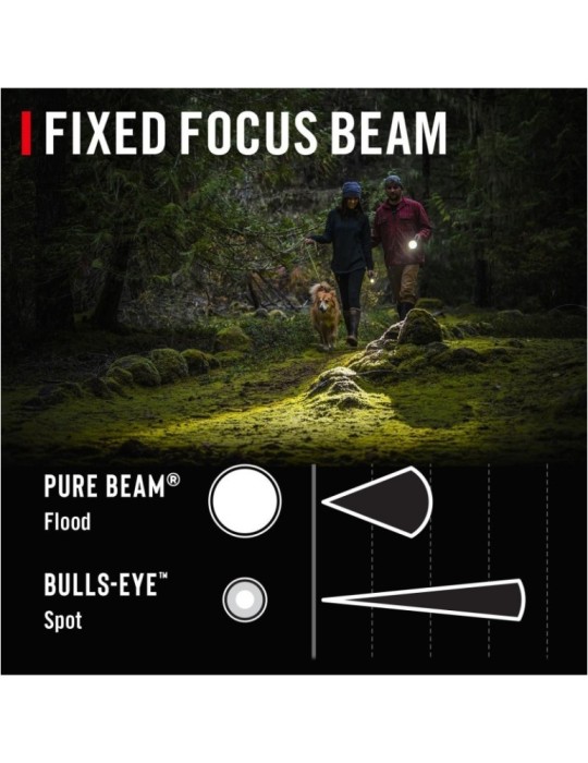 Wodoodporna latarka akumulatorowa 1150 lumenów COAST Slayer