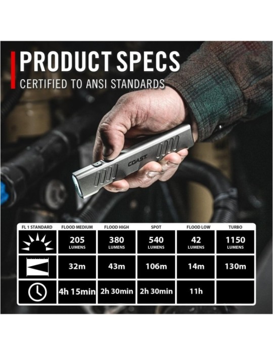 Wodoodporna latarka akumulatorowa 1150 lumenów COAST Slayer