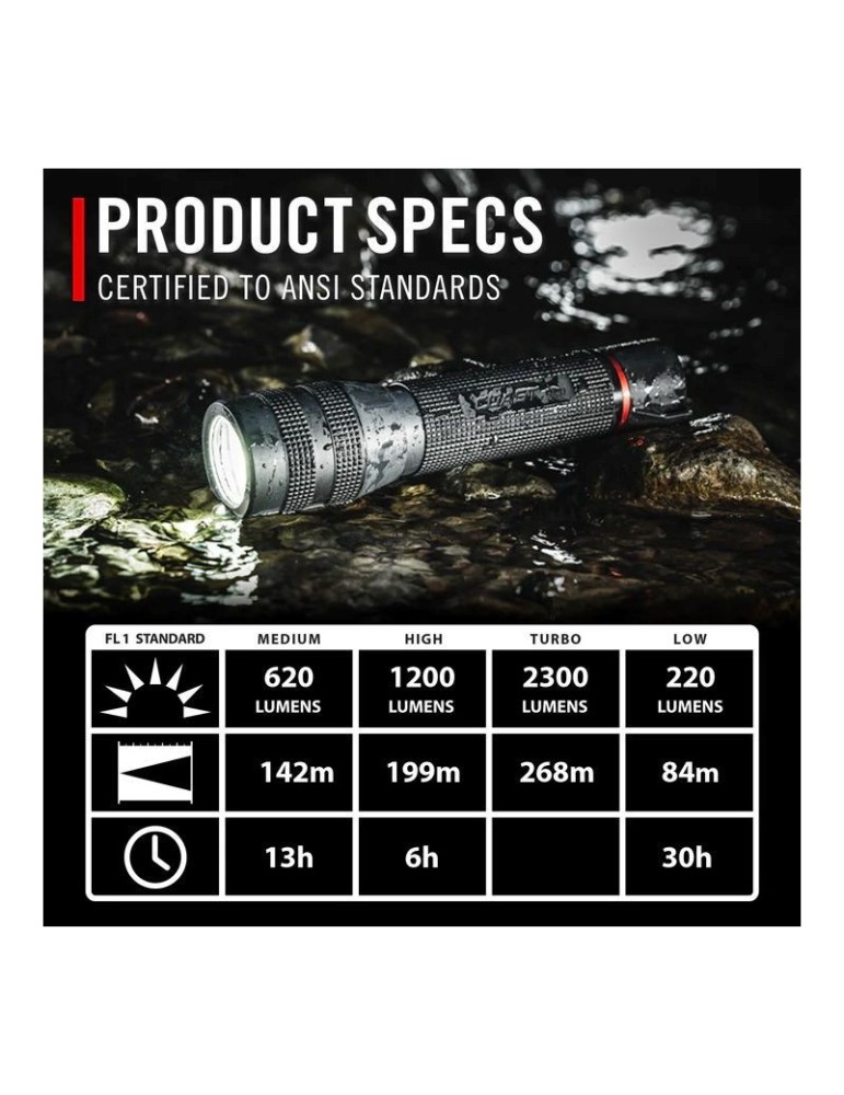 Wodoodporna latarka 2300 lumenów COAST GX30