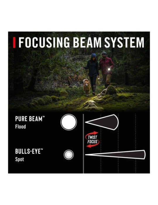 Wodoodporna latarka 2300 lumenów COAST GX30