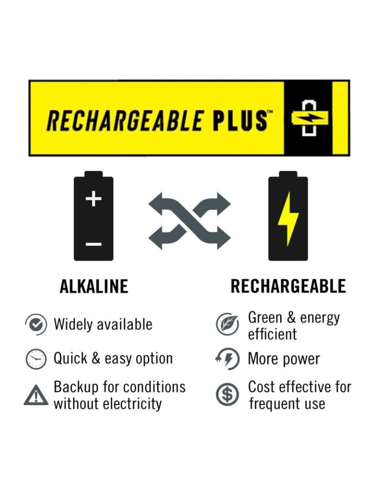 Wodoodporna latarka akumulatorowa 740 lumenów COAST PS500R