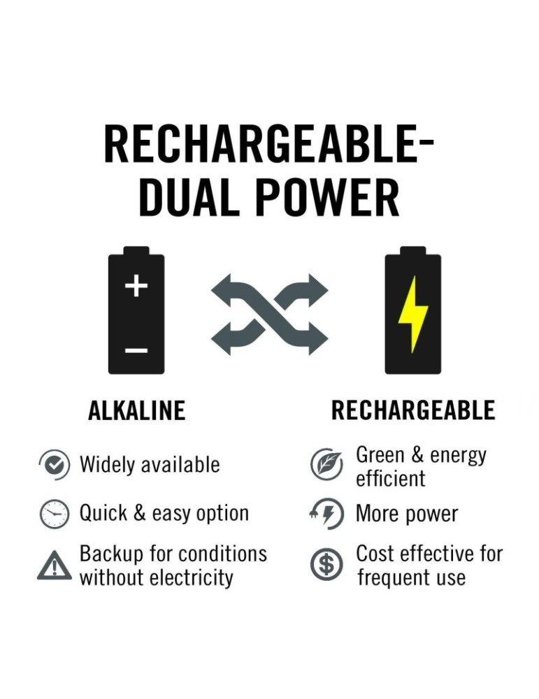 Latarka czołowa akumulatorowa 515 lumenów COAST FL70R