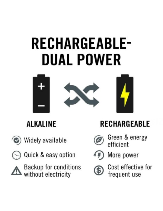 Latarka czołowa akumulatorowa 515 lumenów COAST FL70R